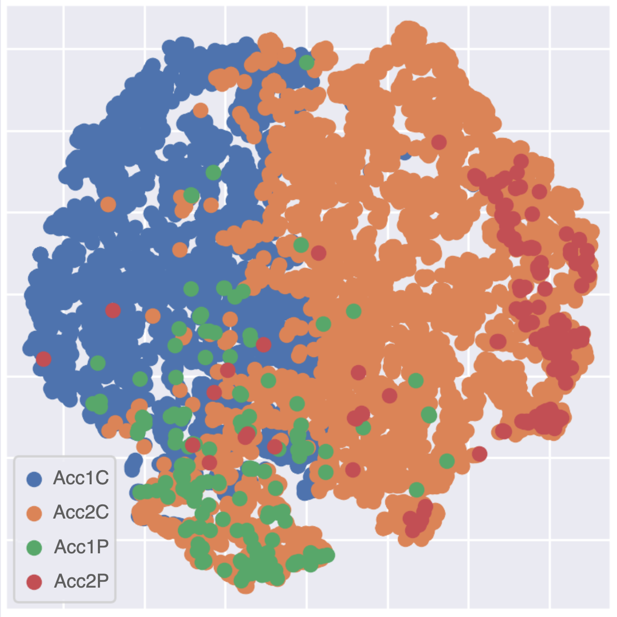 TSNE visualisation of Swedish accent data